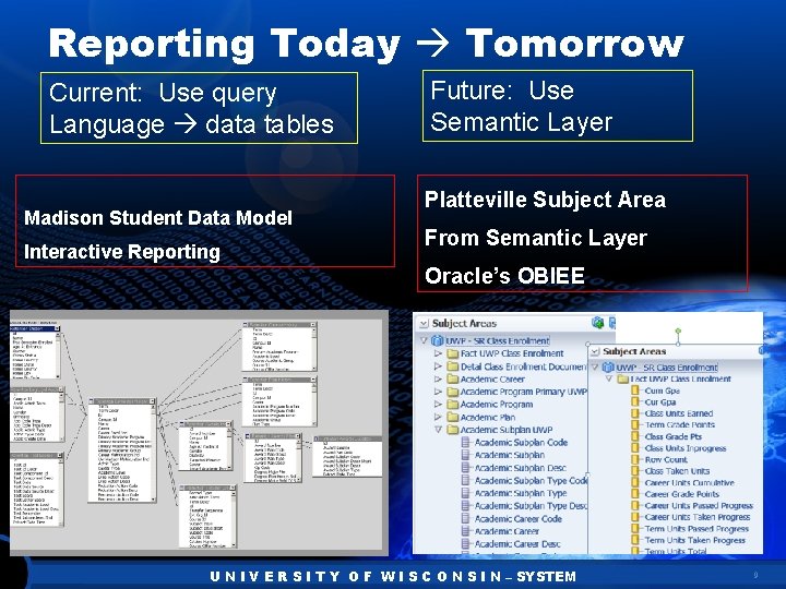 Reporting Today Tomorrow Current: Use query Language data tables Madison Student Data Model Interactive
