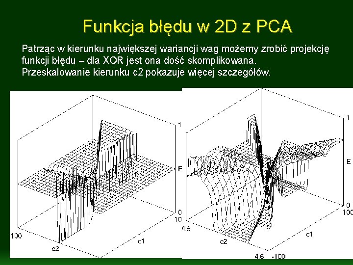 Funkcja błędu w 2 D z PCA Patrząc w kierunku największej wariancji wag możemy