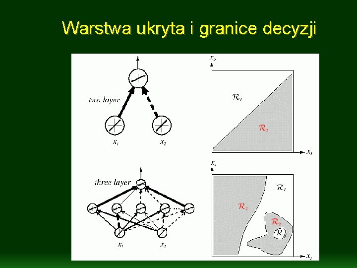 Warstwa ukryta i granice decyzji 