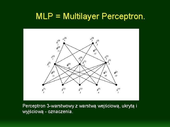 MLP = Multilayer Perceptron 3 -warstwowy z warstwą wejściową, ukrytą i wyjściową - oznaczenia.