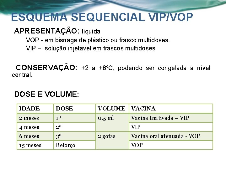 ESQUEMA SEQUENCIAL VIP/VOP APRESENTAÇÃO: líquida VOP - em bisnaga de plástico ou frasco multidoses.