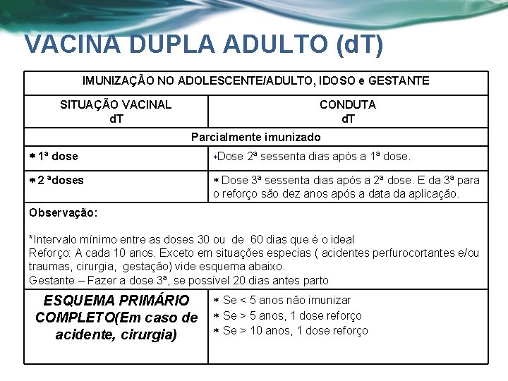 VACINA DUPLA ADULTO (d. T) IMUNIZAÇÃO NO ADOLESCENTE/ADULTO, IDOSO e GESTANTE SITUAÇÃO VACINAL d.