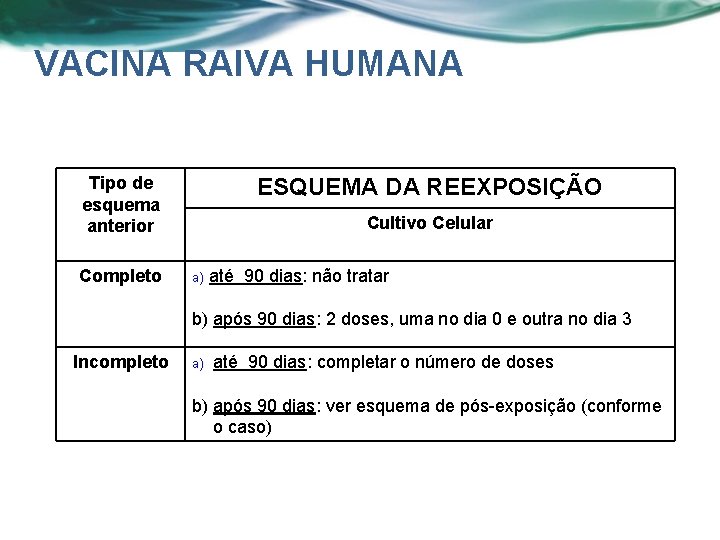 VACINA RAIVA HUMANA Tipo de esquema anterior Completo ESQUEMA DA REEXPOSIÇÃO Cultivo Celular a)