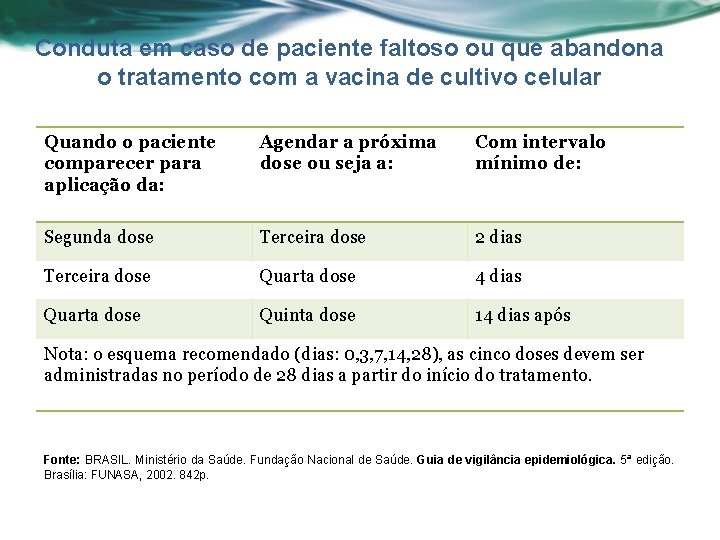 Conduta em caso de paciente faltoso ou que abandona o tratamento com a vacina