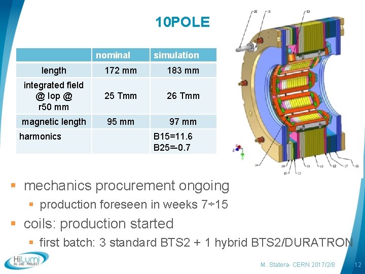 10 POLE nominal simulation length 172 mm 183 mm integrated field @ Iop @