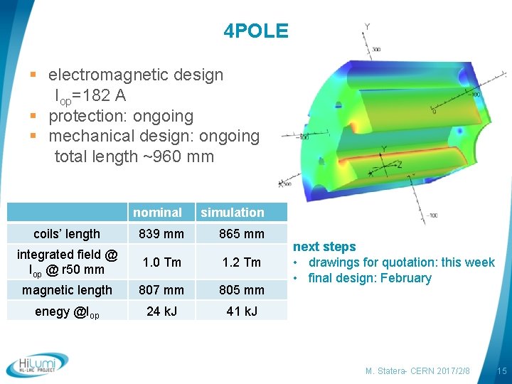4 POLE § electromagnetic design Iop=182 A § protection: ongoing § mechanical design: ongoing