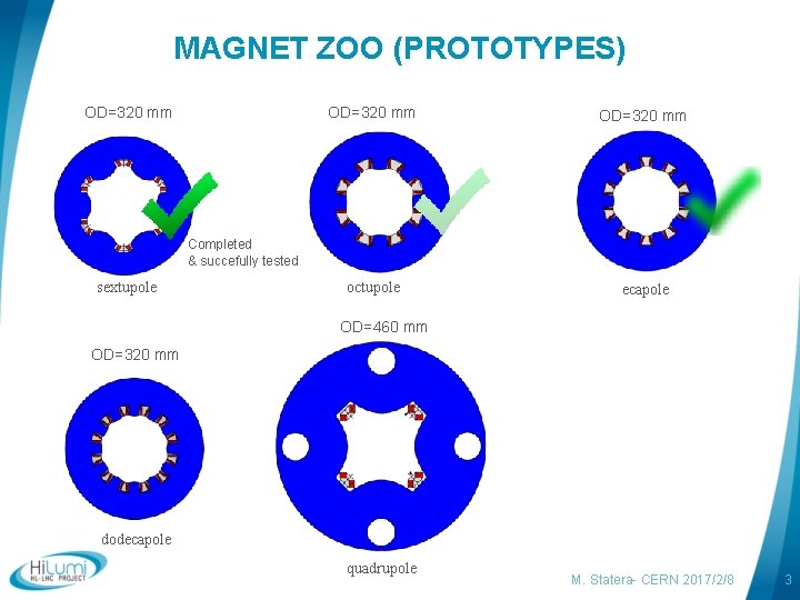 MAGNET ZOO (PROTOTYPES) OD=320 mm octupole ecapole Completed & succefully tested sextupole OD=460 mm