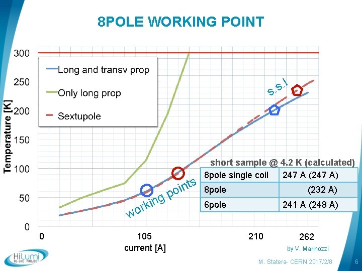 8 POLE WORKING POINT l . s. s ts n i o p g