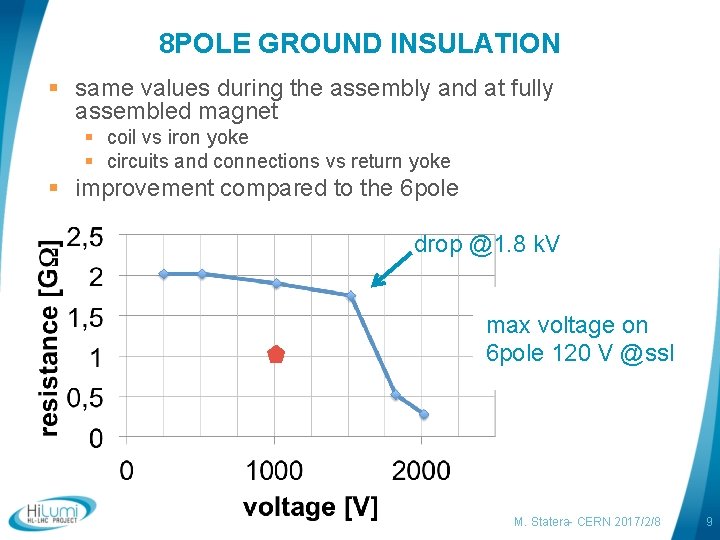 8 POLE GROUND INSULATION § same values during the assembly and at fully assembled