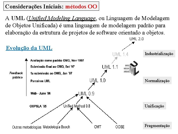 Considerações Iniciais: métodos OO A UML (Unified Modeling Language, ou Linguagem de Modelagem de
