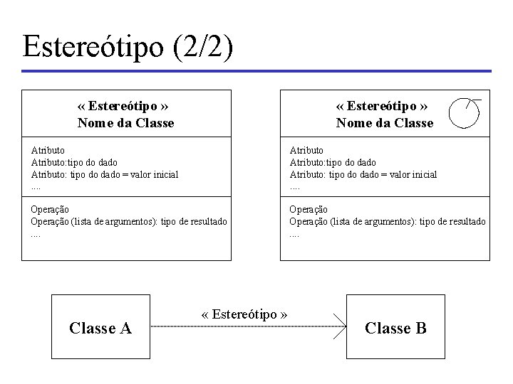 Estereótipo (2/2) « Estereótipo » Nome da Classe Atributo: tipo do dado Atributo: tipo