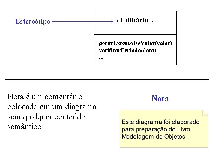 Estereótipo « Utilitário » gerar. Extenso. De. Valor(valor) verificar. Feriado(data). . . Nota é
