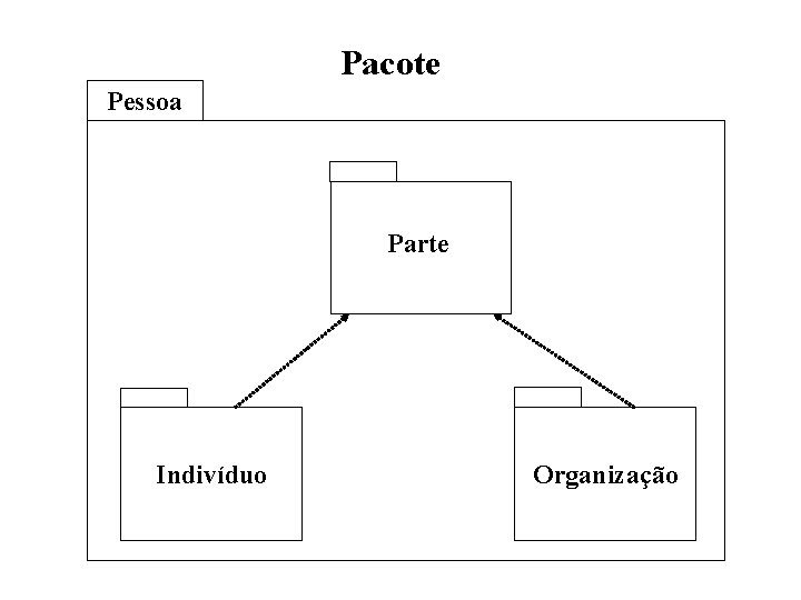 Pacote Pessoa Parte Indivíduo Organização 