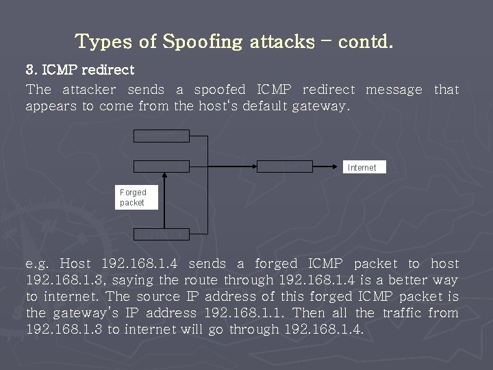 Types of Spoofing attacks – contd. 3. ICMP redirect The attacker sends a spoofed