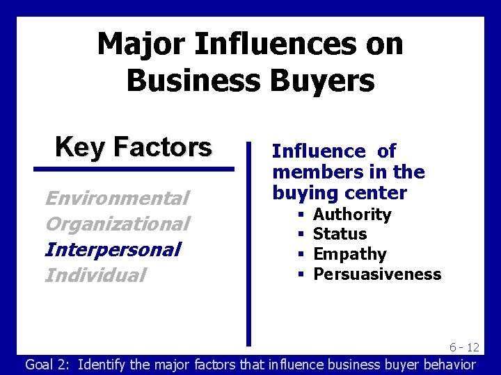 Major Influences on Business Buyers Key Factors Environmental Organizational Interpersonal Individual Influence of members