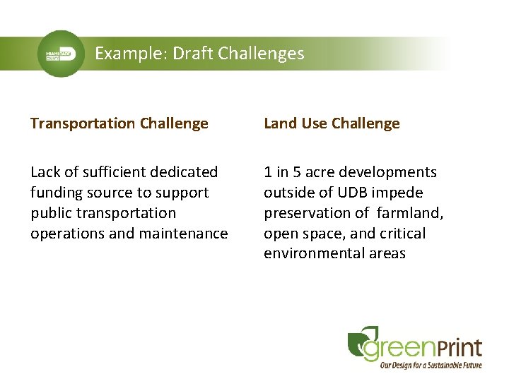 Example: Draft Challenges Transportation Challenge Land Use Challenge Lack of sufficient dedicated funding source