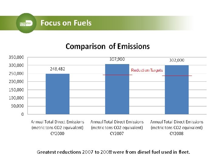 Focus on Fuels Greatest reductions 2007 to 2008 were from diesel fuel used in