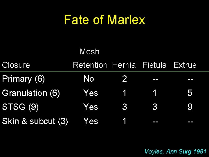 Fate of Marlex Mesh Closure Retention Hernia Fistula Extrus Primary (6) No 2 --