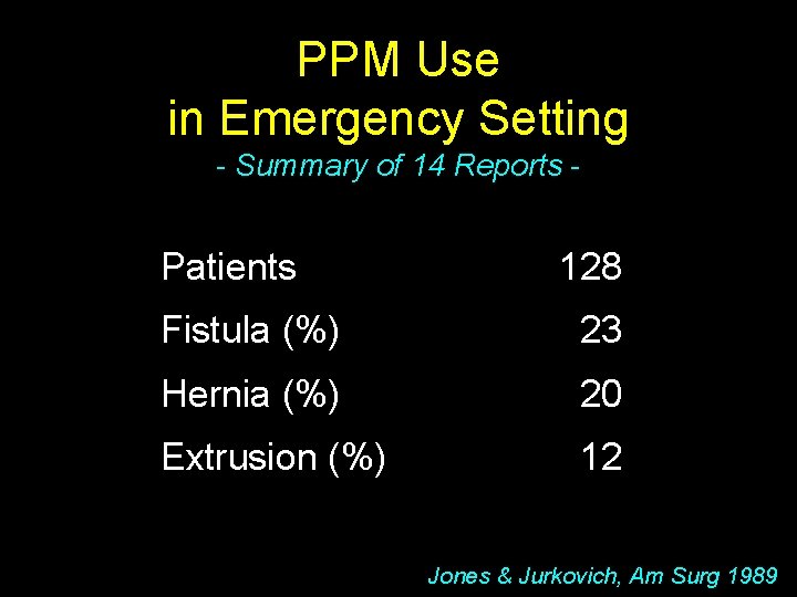 PPM Use in Emergency Setting - Summary of 14 Reports - Patients 128 Fistula