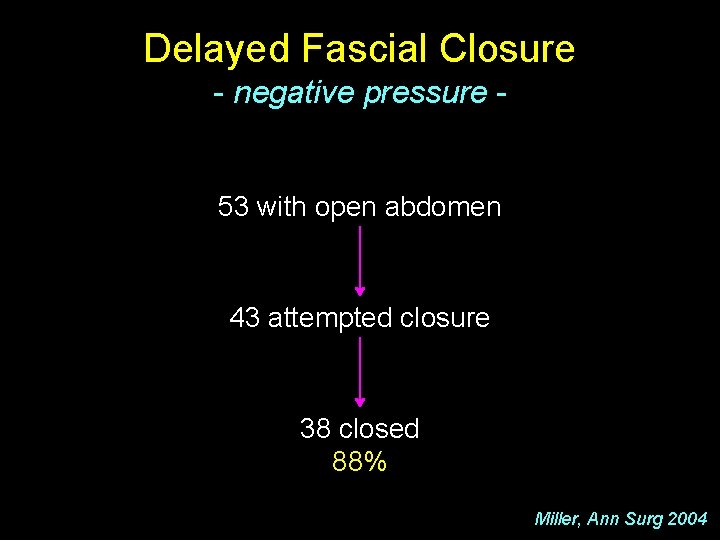 Delayed Fascial Closure - negative pressure - 53 with open abdomen 43 attempted closure