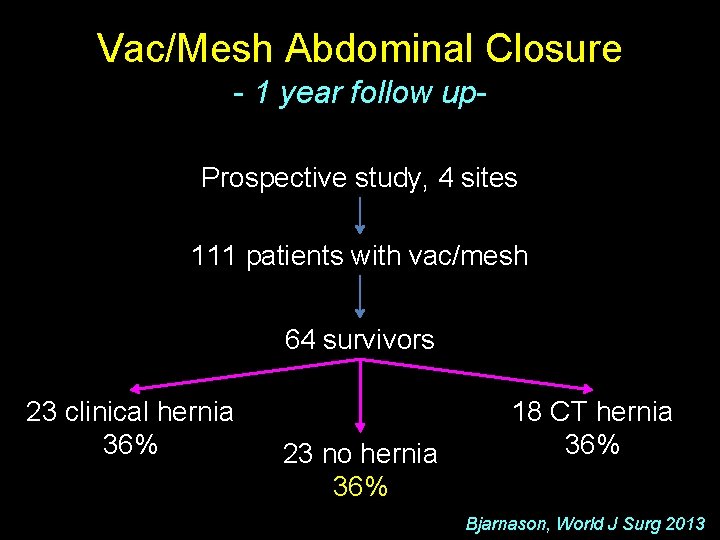 Vac/Mesh Abdominal Closure - 1 year follow up. Prospective study, 4 sites 111 patients