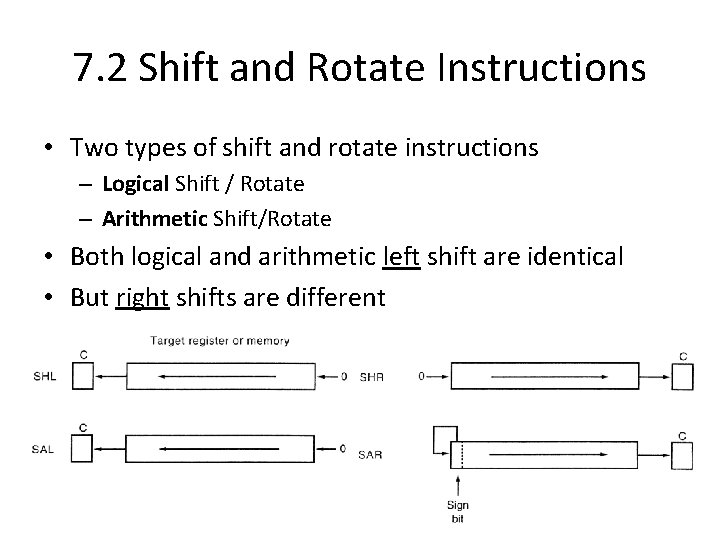 7. 2 Shift and Rotate Instructions • Two types of shift and rotate instructions 7. 2 Shift and Rotate Instructions • Two types of shift and rotate instructions