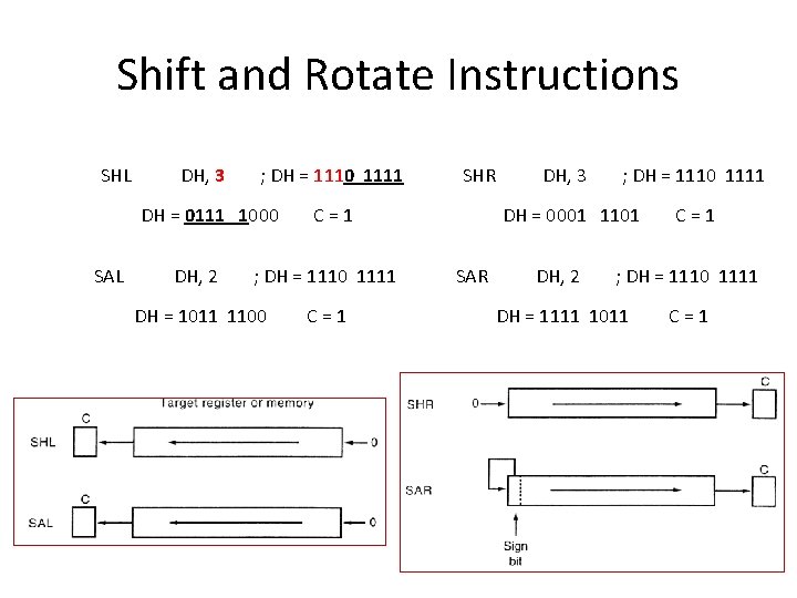 Shift and Rotate Instructions SHL DH, 3 ; DH = 1110 1111 DH =