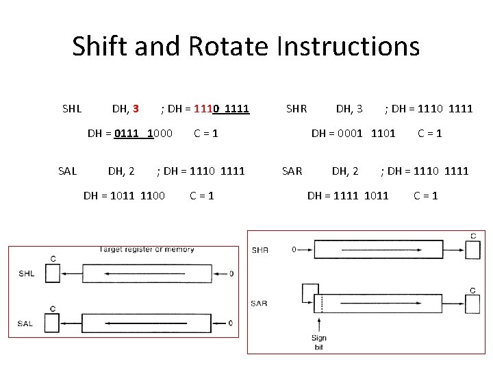 Shift and Rotate Instructions SHL DH, 3 ; DH = 1110 1111 DH = Shift and Rotate Instructions SHL DH, 3 ; DH = 1110 1111 DH =