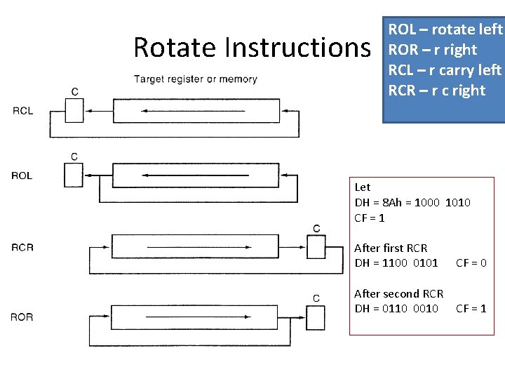Rotate Instructions ROL – rotate left ROR – r right RCL – r carry