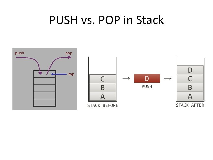 PUSH vs. POP in Stack 