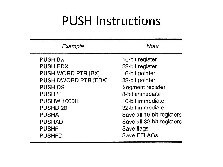 PUSH Instructions PUSH Instructions