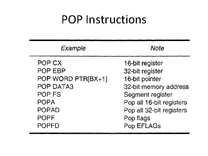 POP Instructions POP Instructions