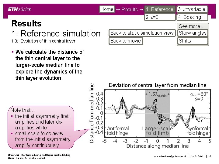 Home Results 1: Reference 3: s=variable Results 1: Reference simulation 1. 3: Evolution of