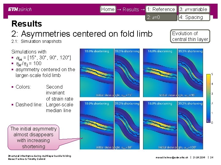 Home Results 1: Reference 3: s=variable 2: s=0 Results 2: Asymmetries centered on fold