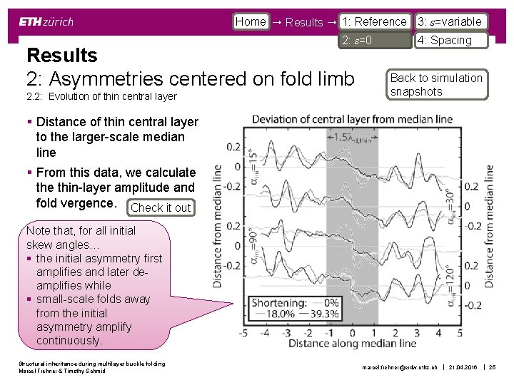 Home Results 1: Reference 3: s=variable 2: s=0 Results 2: Asymmetries centered on fold