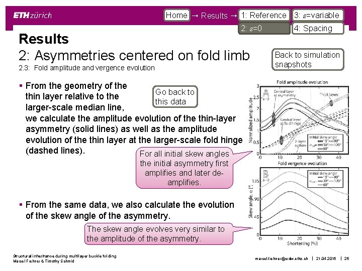 Home Results 1: Reference 3: s=variable 2: s=0 Results 2: Asymmetries centered on fold