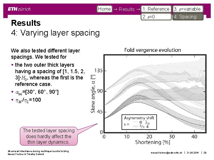 Home Results 1: Reference 3: s=variable Results 4: Varying layer spacing 2: s=0 4: