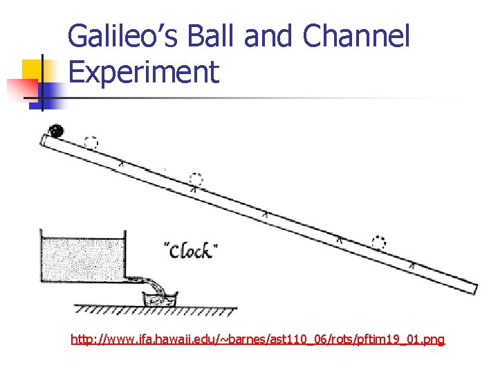 Galileo’s Ball and Channel Experiment http: //www. ifa. hawaii. edu/~barnes/ast 110_06/rots/pftim 19_01. png 