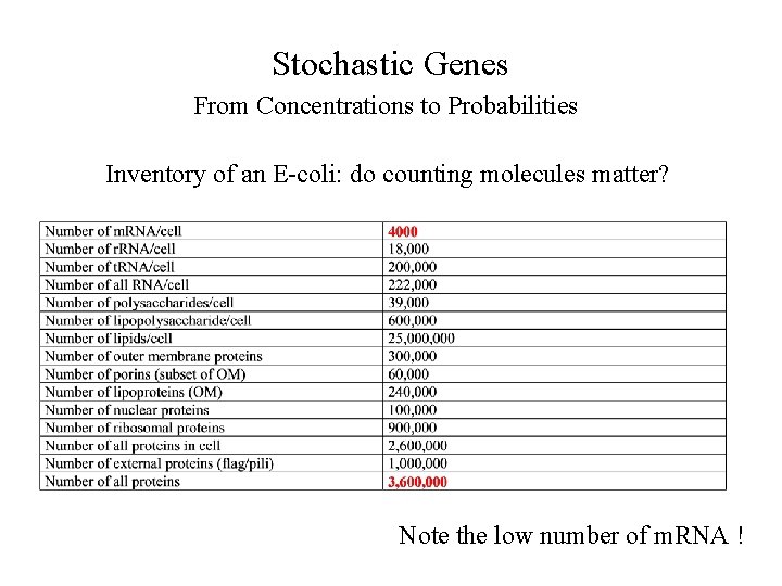 Stochastic Genes From Concentrations to Probabilities Inventory of an E-coli: do counting molecules matter?