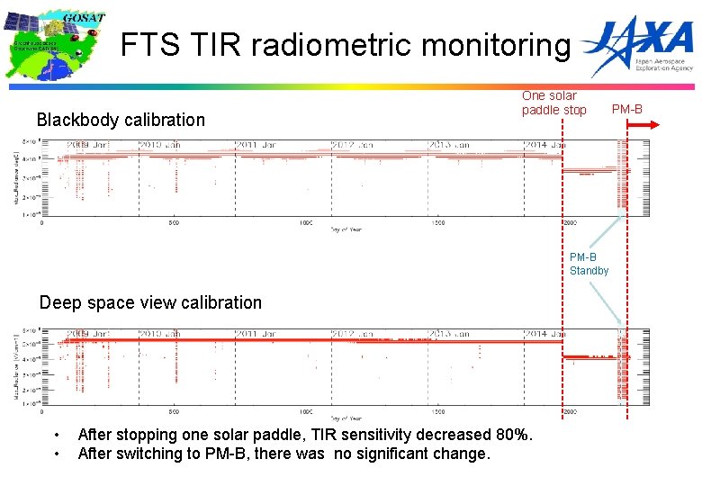 FTS TIR radiometric monitoring Blackbody calibration One solar paddle stop PM-B Standby Deep space