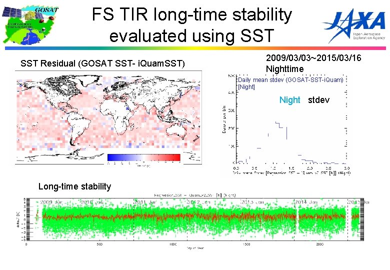 FS TIR long-time stability evaluated using SST Residual (GOSAT SST- i. Quam. SST) 2009/03/03~2015/03/16