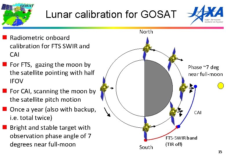 Lunar calibration for GOSAT n Radiometric onboard calibration for FTS SWIR and CAI n