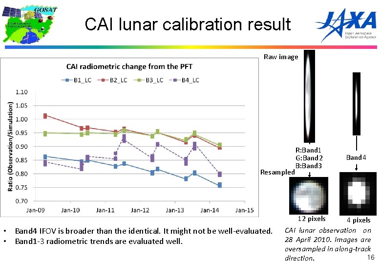 CAI lunar calibration result Raw image Resampled • Band 4 IFOV is broader than
