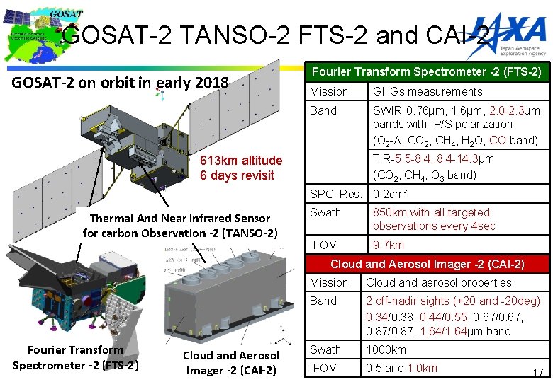 GOSAT-2 TANSO-2 FTS-2 and CAI-2 GOSAT-2 on orbit in early 2018 Fourier Transform Spectrometer