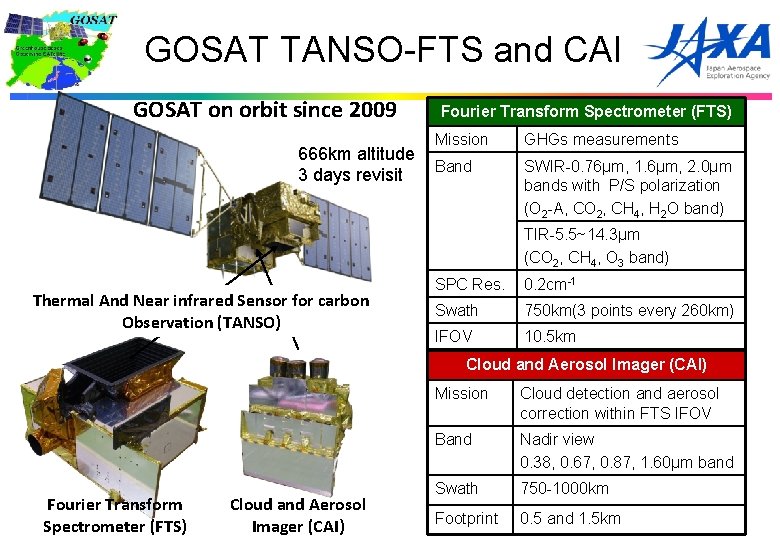 GOSAT TANSO-FTS and CAI GOSAT on orbit since 2009 666 km altitude 3 days