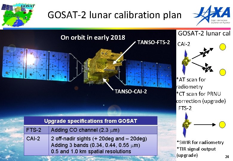 GOSAT-2 lunar calibration plan On orbit in early 2018 GOSAT-2 lunar cal TANSO-FTS-2 TANSO-CAI-2