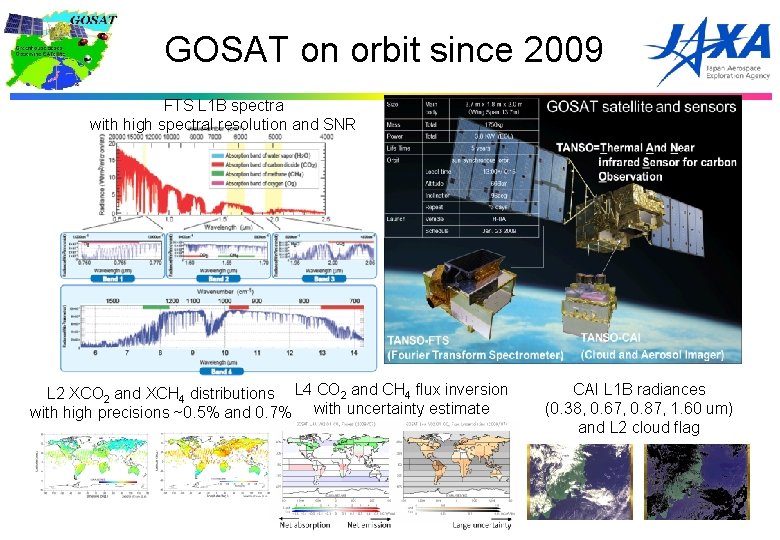 GOSAT on orbit since 2009 FTS L 1 B spectra with high spectral resolution