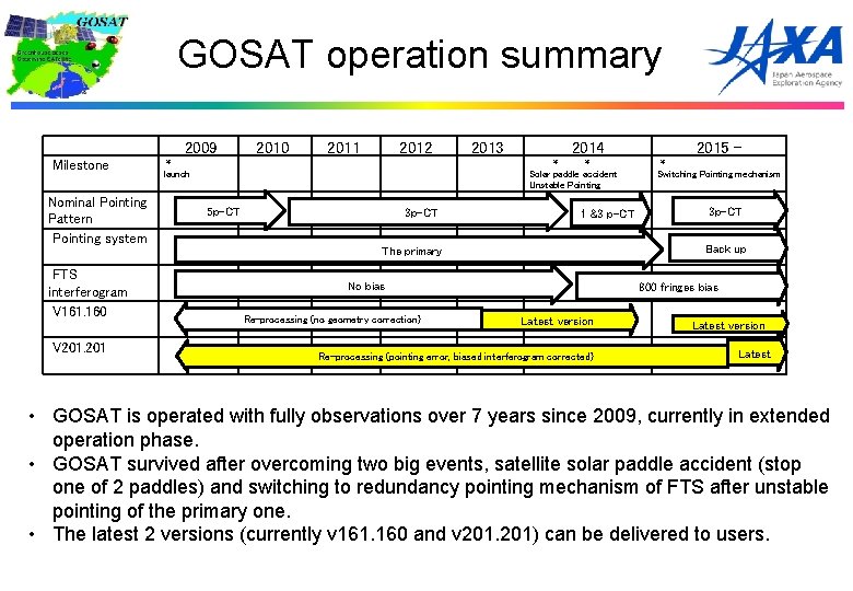 GOSAT operation summary 2009 2010 2011 Milestone * launch Nominal Pointing Pattern Pointing system