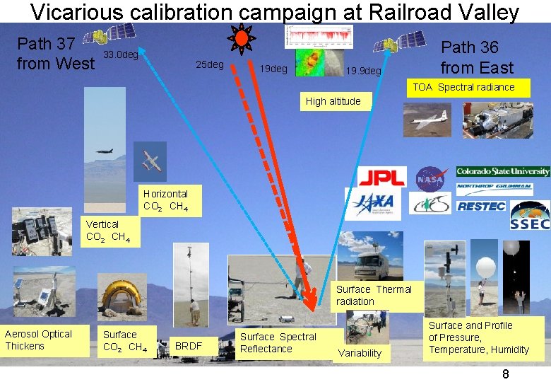 Vicarious calibration campaign at Railroad Valley Path 37 from West 33. 0 deg 25