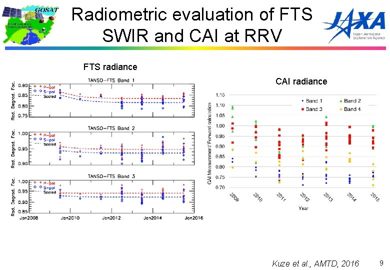 Radiometric evaluation of FTS SWIR and CAI at RRV FTS radiance CAI radiance Kuze